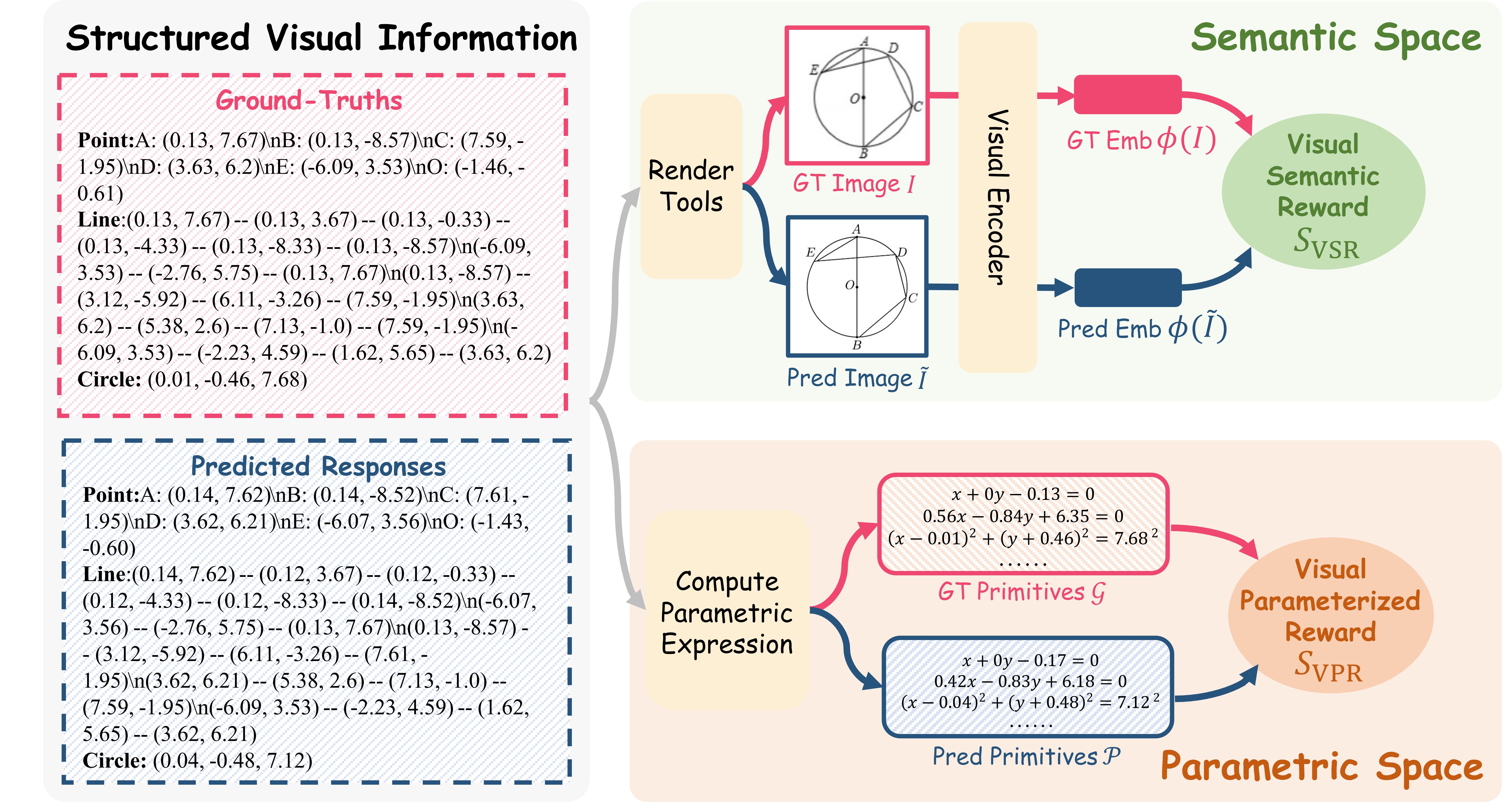 Fourth research result visualization