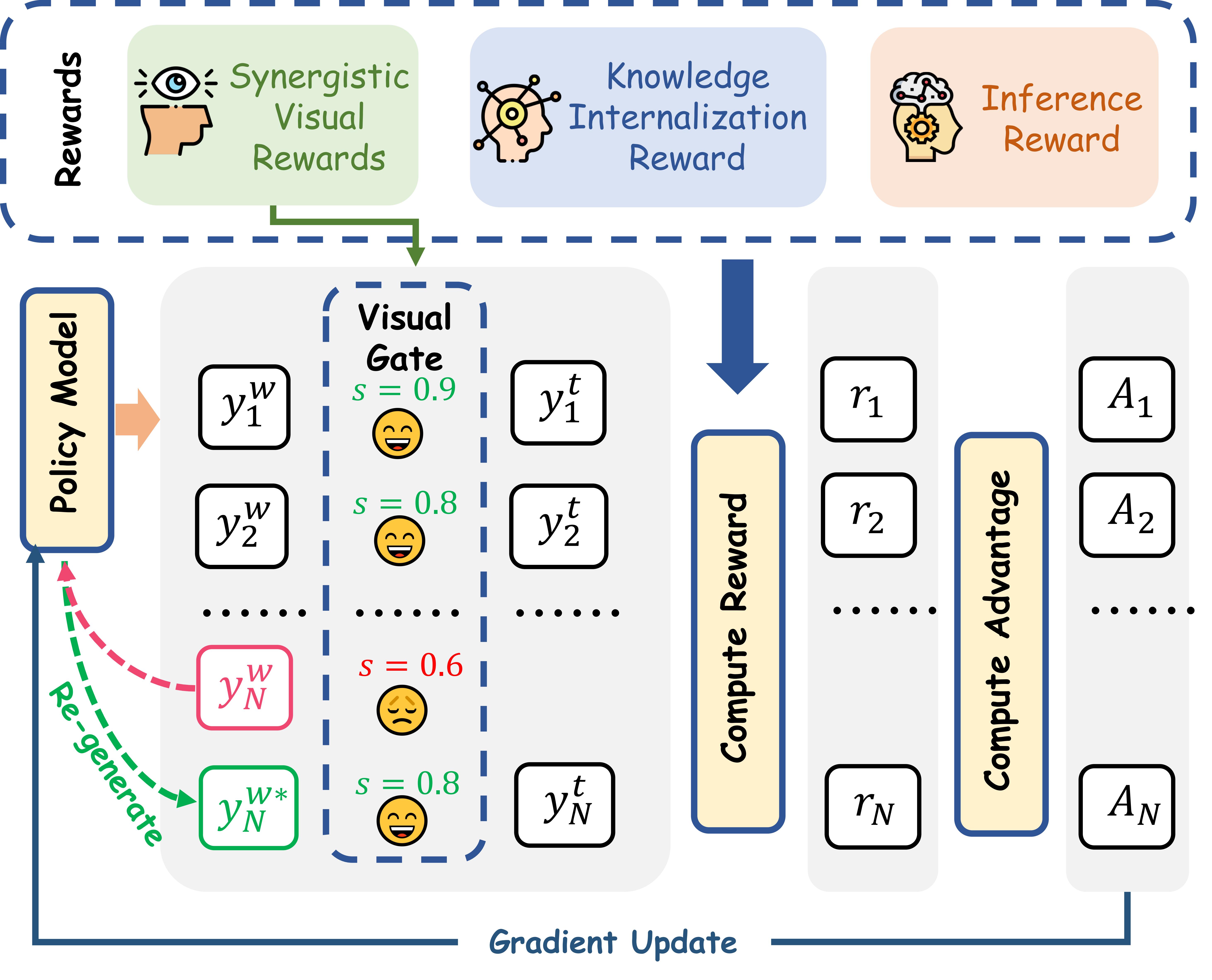 Fourth research result visualization